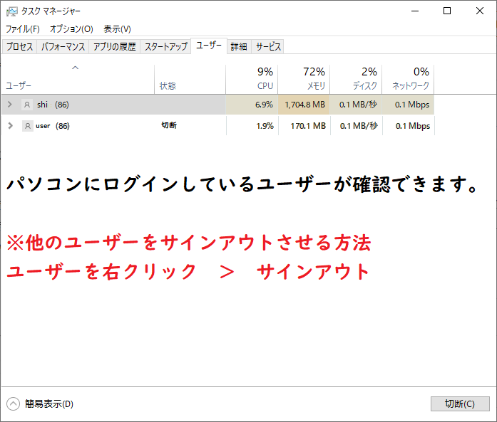 タスクマネージャー ユーザー