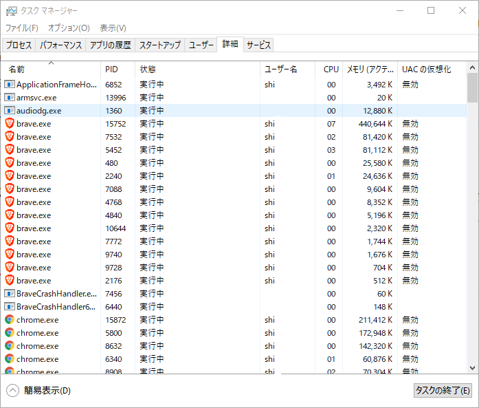 タスクマネージャー 詳細 PID